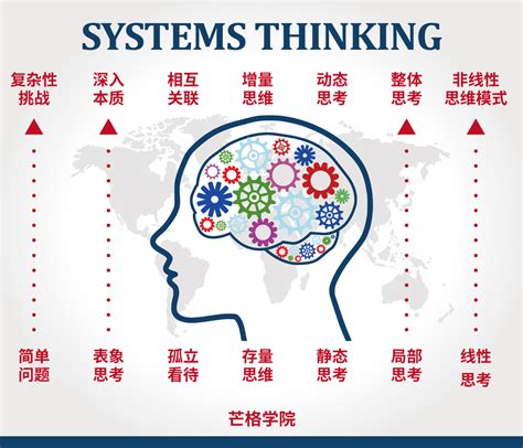 思維意思|思维的解釋